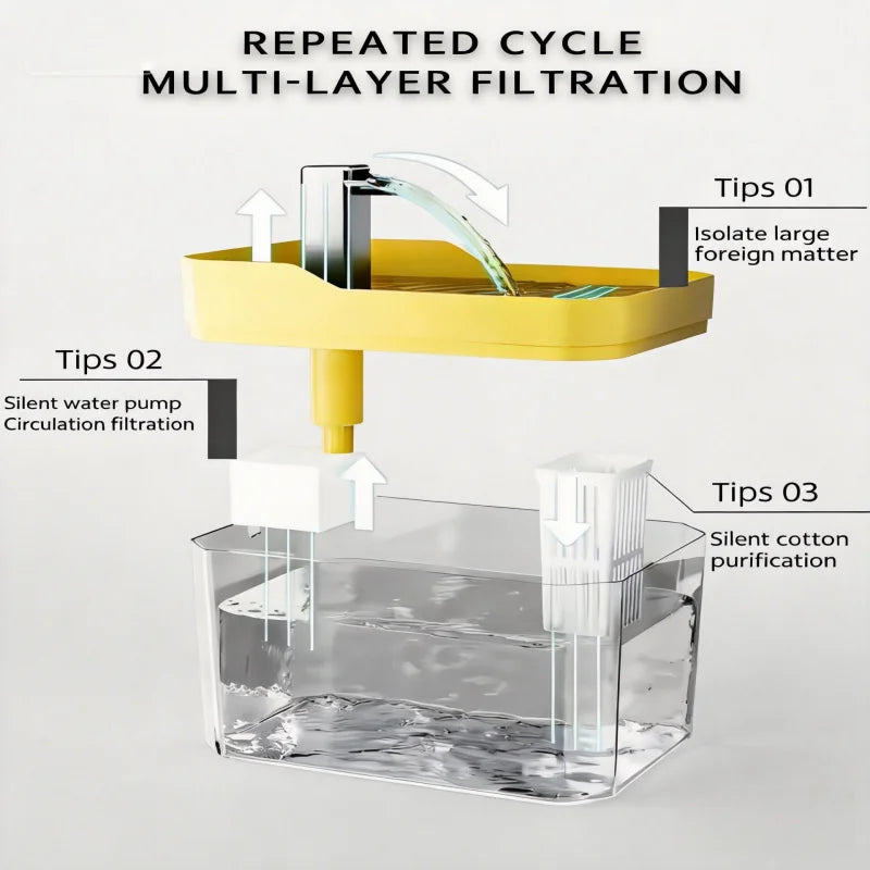 Automatic Pet Water Fountain — USB Filtered Dispenser