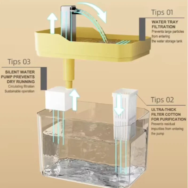 Automatic Pet Water Fountain — USB Filtered Dispenser
